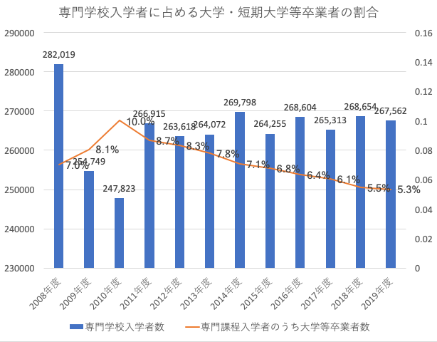 既卒者が専門学校を選ぶ理由 幼稚園教諭 保育士への最短距離 全幼教