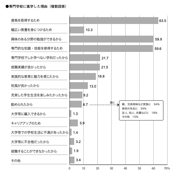 既卒者が専門学校を選ぶ理由 幼稚園教諭 保育士への最短距離 全幼教